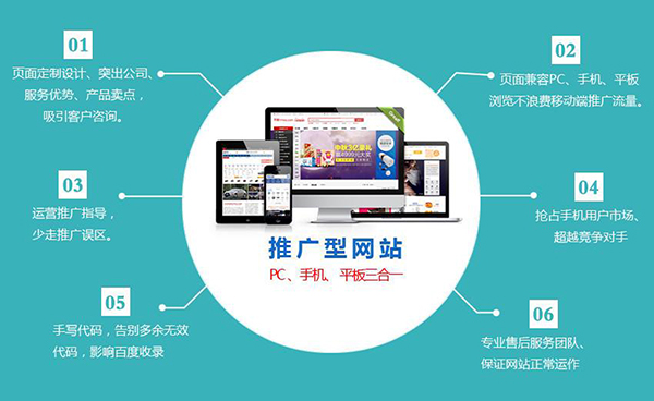 外貿公司網站建立要考慮的因素是什么？